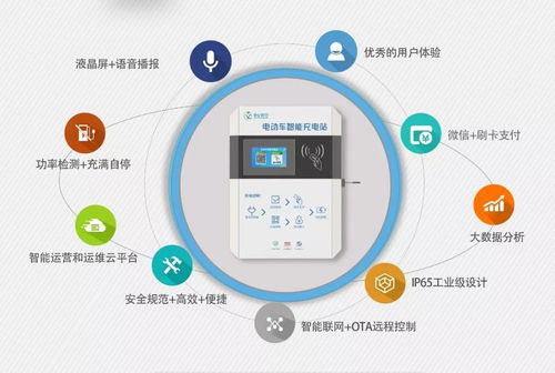 投資充電樁 盈利為王，開發為輔，機遇與挑戰并存
