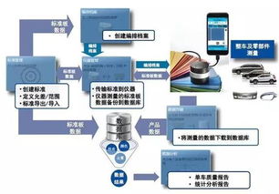 汽車工業(yè)雙輪驅(qū)動 涂裝智能制造與智能網(wǎng)聯(lián)技術(shù)的協(xié)同發(fā)展