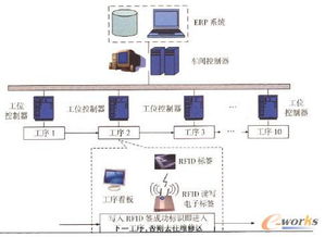 物聯(lián)網(wǎng)技術(shù)與智能網(wǎng)聯(lián)汽車技術(shù)在航空制造業(yè)的融合應(yīng)用研究