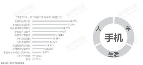 易車(chē)研究院 車(chē)聯(lián)網(wǎng)洞察報(bào)告之手機(jī)使用篇（2022版） —— 車(chē)市智能化涌現(xiàn)智能入口之爭(zhēng)